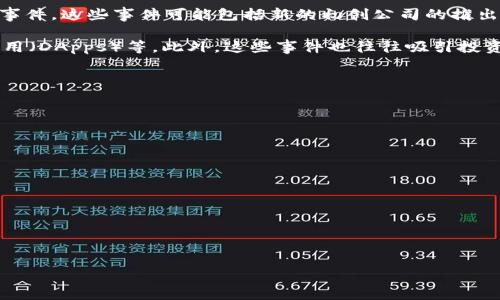 区块链创业事件通常指的是与区块链技术、数字货币、加密资产或相关应用项目有关的创业活动、案例或里程碑事件。这些事件可能包括新的初创公司的推出、融资轮次、技术开发的重大进展、创业竞赛、行业会议、产品发布或任何其他与区块链生态系统相关的重要时刻。

在这些事件中，创业者可能会探索区块链的各种应用，如金融服务、供应链管理、数字身份、智能合约、去中心化应用（DApps）等。此外，这些事件也往往吸引投资者、开发者和行业专家的关注，成为行业趋势和发展的指示器。

具体来说，区块链创业事件可以包括：

1. **新公司的创立**：例如，成立一家基于区块链的金融服务公司或一个新的去中心化应用。

2. **融资活动**：例如，成功进行首次代币发行（ICO）或获得风险投资资金。

3. **重要合作**：例如，两家公司之间的战略合作，以推动区块链技术的使用。

4. **技术突破**：例如，区块链性能的提高、新的共识算法的发布等。

5. **行业会议和讲座**：例如，全球区块链大会，讨论行业趋势和技术发展。

总之，区块链创业事件标志着区块链技术不断发展和应用的动态，反映了这一领域的创新和变化。