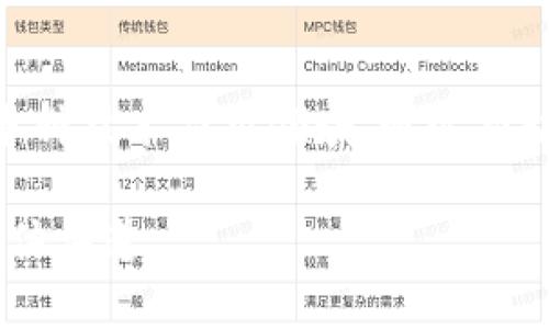 同心院区块链是一家以区块链技术为核心，致力于推动区块链应用和发展创新的组织。它的使命通常是促进区块链技术在各个行业中的应用，提供技术支持和咨询，培养专业人才，推动区块链技术的标准化和生态建设。

同心院区块链的职能通常包括但不限于：
1. **技术研发**：支撑新技术的研发与应用，推动行业标准的制定。
2. **教育培训**：提供关于区块链技术的课程与培训，培育相关专业人才。
3. **行业推广**：致力于将区块链技术推广到更多的行业和领域中，促进传统产业的转型升级。
4. **团队合作**：与各类组织、企业和科研机构合作，推动资源共享与创新。

具体而言，同心院区块链还可能涉及到去中心化金融（DeFi）、非同质化代币（NFT）、智能合约等多种技术应用领域。通过推动这些技术的应用，同心院区块链希望能够促进社会的数字化转型和信息化发展。

如果您希望了解更多具体的信息或细节，可以访问同心院区块链的官方网站或者相关的社交媒体渠道。