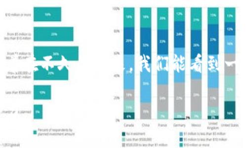  区块链数字证书的定义与应用分析：如何把握未来数字身份安全 / 

 guanjianci 区块链, 数字证书, 身份验证, 网络安全 /guanjianci 

一、引言：数字化时代的诚信体系

随着互联网的不断发展，数字化生活已成为我们日常生活的一部分。在这个快速变化的时代，确保信息的真实性和安全性显得尤为重要。尤其是在身份验证、文件存储和交易安全方面，传统的证书系统已无法满足需求。区块链数字证书的出现，为解决这一问题提供了新的思路。

二、什么是区块链数字证书？

区块链数字证书，是一种基于区块链技术生成和存储的电子证书。它利用区块链的分布式账本技术，使得证书的信息公开透明，任何人都可以对其进行验证，从而确保信息的不易篡改和可信性。

具体来说，区块链数字证书的核心在于“去中心化”的特性。传统证书往往需要依赖一个中心化的机构，如政府或认证机构来进行赋权和验证，而区块链技术则使得数据在多个节点的共同控制下，确保其真实性。

三、区块链数字证书的主要类型

区块链数字证书的类型多样，以下是几种主要的应用场景：

strong1. 身份证书/strong
身份验证是最重要的应用场景之一。区块链数字身份证可以降低身份盗窃的风险，用户可以通过特殊的私钥来证明自己的身份。

strong2. 教育证书/strong
在教育领域，许多院校与区块链技术结合，发放基于区块链的毕业证书和成绩单。这一方式可以防止学历造假，求职者可以轻松地向雇主提供真实的证书。

strong3. 产权证明/strong
在房地产交易中，通过区块链技术记录产权信息，不仅能提供透明的产权证明，还能大幅度减少交易时的纠纷。

strong4. 医疗记录/strong
医疗行业也在利用区块链技术进行患者医疗记录的存储与管理，确保患者的信息安全性以及便捷性。

四、为何需要区块链数字证书？

区块链数字证书的关键优势主要体现在以下几个方面：

strong1. 安全性/strong
由于区块链采用了加密技术，每个证书数据都是唯一的，极大地降低了伪造的可能性。

strong2. 去中心化/strong
去中心化的特点使得区块链数字证书不受任何单一机构的控制，用户对自己的数据拥有更高的掌控权。

strong3. 高效性/strong
传统证书往往需要繁琐的审查和验证流程，而区块链系统使得信息的验证更加快速有效。

strong4. 可追溯性/strong
借助区块链的透明性，用户可以一路追溯到证书的生成、流转等全过程。

五、区块链数字证书的市场前景

随着全球对于数字身份和信息安全的重视程度不断加深，区块链数字证书的市场需求也在激增。许多国家及企业已经开始尝试将区块链技术用于证书系统，推动这一领域的不断发展。

六、区块链数字证书在实际应用中的挑战

尽管区块链数字证书拥有众多优势，但在实际应用中仍面临诸多挑战：

strong1. 技术复杂性/strong
区块链技术本身相对复杂，许多企业在实施过程中遇到技术瓶颈。

strong2. 法律法规/strong
对于区块链数字证书的法律地位，该领域的法律法规尚不完善，导致其在某些情况下无法被法律认可。

strong3. 用户认知/strong
用户对于区块链数字证书的认识尚不普及，导致接受度低。

七、未来展望：从微观到宏观的变革

随着区块链技术的不断进步与应用场景的增加，数字证书将成为未来数字经济中不可或缺的一部分。通过真实的应用案例，比如某学校通过区块链技术成功颁发的硕士学位证书，为千百名学生提供了免去繁复的纸质证书的便利，学生只需通过手机即可方便快捷地申请和验证证书，展现了区块链在日常生活中的巨大潜力。

八、结语：不是终点而是新开始

总的来说，区块链数字证书不仅为信息的真实性和安全性提供了可靠保障，更将在未来推动社会诚信体系建设的进程。随着技术的不断迭代，期待着在不久的将来，我们能看到一个以区块链为基础的更加公正和可信的社会。 

此内容大纲及详细描述为对区块链数字证书的全面解析，内容涉及市场、挑战、未来展望等各个方面，旨在引发读者思考并探讨其重要性及应用潜力。