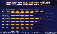 stas区块链是什么？如何加