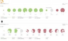 优资产区块链（U Asset Bl