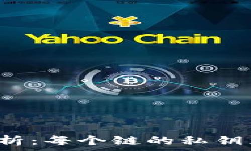   
TP钱包私钥解析：每个链的私钥为何各不相同？