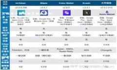 区块链集群架构是一种将