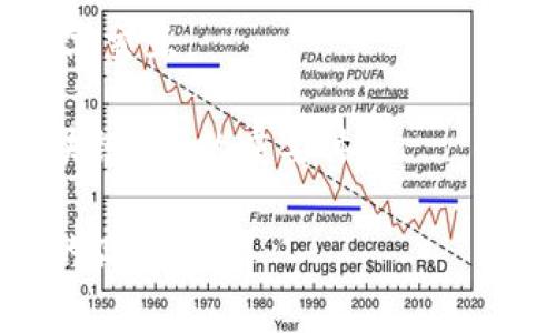 区块链2.0是一个用来描述区块链技术演进的重要术语，并没有一个具体的时间点来标示它的“诞生”或开始。不过，许多行业专家认为，区块链2.0的概念大约出现在2013年，这一时代主要是由以太坊(Ethereum)等智能合约平台的出现所引领的。

1. **以太坊的创建**（2013年）：以太坊的白皮书于2013年发布，由维塔利克·布特林（Vitalik Buterin）提出，标志着区块链2.0的开始。在以太坊中，开发者可以创建和部署智能合约，这使得区块链技术不仅限于数字货币的交易。

2. **智能合约的兴起**：智能合约的引入使得区块链技术能够支持去中心化应用（DApps），实现了更复杂的数字交互。

3. **初始代币发行（ICO）**：2017年，ICO成为一种流行的融资方式，许多基于区块链的项目纷纷涌现，这是区块链2.0的重要体现。

综上所述，虽然没有确切的“区块链2.0”时间点，该概念的演进主要始于2013年，并在2017年左右达到了一定的高潮。