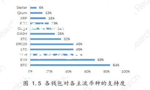 区块链项目是一种利用区块链技术来实现特定场景或应用的开发项目。Java区块链项目，顾名思义，就是使用Java编程语言进行区块链相关的开发和实现。这类项目可以涉及多个领域，例如加密货币、供应链管理、智能合约、投票系统、身份验证等。

以下是对Java区块链项目的一些基本概述和具体实例：

### 1. 什么是区块链？
区块链是一种去中心化的分布式数据库技术，它通过将数据分成一个个“区块”，并将这些区块通过加密方式连接起来，从而形成一个“链”。每个区块包含了一些交易记录，并且通过共识机制确保数据的不可篡改性和透明性。

### 2. Java在区块链中的应用
Java是一种通用的编程语言，广泛应用于各种应用程序的开发。由于其良好的跨平台能力、高性能和稳定性，Java也成为了区块链开发中的热门选择。常见的Java区块链项目包括但不限于：

- **Hyperledger Fabric**：这是一个开源区块链框架，支持用Java等多种语言编写智能合约（Chaincode）。它专注于企业级的解决方案，适合用于构建私有链和联盟链。
  
- **Ethereum (以太坊)**：虽然以太坊主要使用Solidity编写智能合约，但是Java开发者可以通过Web3j（一个Java库）与以太坊进行交互，以便在Java应用程序中实现区块链功能。

- **Corda**：这是由R3开发的开源区块链平台，主要面向金融行业，支持Java语言开发。

### 3. 教程与实践
如果你对Java区块链项目感兴趣，可以参考以下实践指导：

#### a. 环境搭建
建立一个合适的开发环境是进行Java区块链开发的第一步。你可以使用IntelliJ IDEA或Eclipse等IDE来编写你的代码，并安装Java Development Kit (JDK)以支持Java开发。

#### b. 开发第一个区块链应用
你可以尝试创建一个简单的区块链应用，学习如何实现区块链的基本功能，例如创建一个区块、添加交易和计算区块哈希等。

### 4. 小结
Java区块链项目是区块链技术在不同应用场景中的具体实现，通过学习和开发这些项目，你可以更深入地理解区块链的基本原理和实践应用。

至于具体的项目开发和代码示例，你可以查阅相关的开源项目或社区文档，这将为你提供更多的学习资源和实践机会。