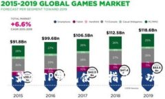 2023年最新TP钱包使用指南