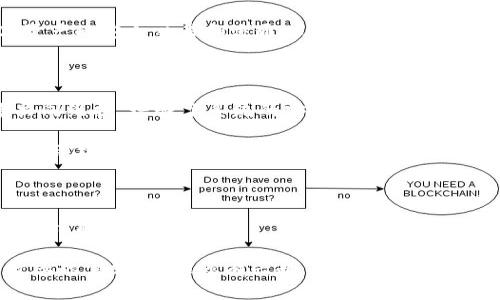 Cha3是一种基于区块链技术的去中心化应用平台，旨在通过自有的智能合约和数字资产管理机制，促进各类数字资产的安全交易和流通。Cha3的设计理念通常围绕着提高交易的透明度和安全性，同时降低交易费用，通过区块链的特性使各种行业能够实现数字化转型。

以下是一些关于Cha3区块链的特点和功能：

1. **去中心化**：与传统中心化架构不同，Cha3采用去中心化的网络结构，所有交易和数据均由网络中的参与者共同维护，增强了系统的安全性和抗攻击能力。

2. **智能合约**：Cha3支持智能合约的功能，这意味着开发者可以在平台上构建自动化的合约，降低交易中的人际信任成本。

3. **快速交易**：Cha3旨在实现快速的交易结算，减少等待时间，提高用户体验。

4. **多样化的应用场景**：Cha3不仅限于金融应用，还是其他行业如物流、供应链管理、医疗健康等多种领域的数字化解决方案。

综上所述，Cha3可能是一个集成了多种先进技术特性的区块链平台，旨在满足现代社会对数字化、去中心化和高效率的需求。如果您有兴趣了解更详细的内容，例如它的技术架构、用户体验或应用案例，请随时告知！
