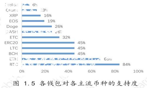   如何使用TP钱包创建EOS钱包：详细步骤与实用技巧 / 
 guanjianci EOS钱包, TP钱包, 区块链, 加密货币 /guanjianci 

引言：探索EOS与区块链的未来
在当今快速发展的数字货币世界中，EOS作为一种高效的区块链平台，吸引了越来越多的用户和开发者。随着加密货币的普及，如何安全地管理你的数字资产成为了一个重要的话题。TP钱包作为目前流行的数字货币钱包之一，为用户提供了方便快捷的EOS钱包创建方式。

第一步：了解TP钱包的功能与优势
TP钱包不仅支持多种主流数字货币，包括比特币、以太坊等，而且其用户界面友好，非常适合初学者。在创建EOS钱包之前，了解TP钱包的一些基本功能将有助于你更好地使用这款工具。例如：
ul
    li安全性高：TP钱包采用多重加密技术，确保用户资产安全。/li
    li操作简单：用户只需通过手机或电脑便可完成钱包创建。/li
    li支持多种区块链：除了EOS，TP钱包还支持其他众多区块链资产的存储与管理。/li
/ul

第二步：下载与安装TP钱包
要创建EOS钱包，第一步就是下载TP钱包。你可以在Google Play或App Store中搜索“TP钱包”，找到并下载安装。
安装完成后，打开TP钱包，初次使用时系统会引导你进行相应的设置。

第三步：创建新钱包
当你进入TP钱包后，首页会提供“创建新钱包”的选项。点击进入，系统会提示你设置密码。建议选择一个复杂的密码，同时记录下来，以免遗忘。

第四步：备份助记词
创建钱包后，TP钱包将生成一组助记词，这组词语是你恢复钱包的唯一凭证。请务必仔细抄写并保存在一个安全的地方，切勿泄露给他人。
阳光透过窗帘洒在桌子上，泛起暖色的光晕，伴随着笔在纸上的轻响，整个房间静谧而温馨。这一刻，你可以充分感受到拥有自己钱包的那种踏实感。

第五步：添加EOS资产
在你的TP钱包中创建EOS钱包后，你可以找到“资产管理”选项，选择“添加资产”。在搜索栏中输入“EOS”，找到相应的资产后，点击添加即可。
添加的过程十分简便，仿佛是在为自己构筑一座数字堡垒，守护着你的财产安全。

第六步：进行交易操作
资产添加完成后，就可以进行相关的交易操作。例如，你可以通过交易所购买EOS，然后转入你的TP钱包。通过扫码或者输入地址，可以轻松完成转账。
在这个过程中，想象自己犹如一名现代的探险家，穿梭于数字货币的海洋，与来自世界各地的交易者交汇。

第七步：保持安全与维护
在进行投资的同时，进行安全维护同样重要。例如，定期检查钱包地址的变化，设置二次验证等措施，确保你的资产始终处于安全状态。
记得在一个阳光明媚的午后，你可以在阳台上享受一杯清淡的茶，浏览一下你的投资收益，这种细腻的生活感受将让你更加珍惜这些数字资产。

第八步：了解EOS生态系统
EOS平台上有很多去中心化应用以及智能合约，你可以凭借你的EOS资产参与其中。通过加强对EOS生态系统的了解，你不仅能提升投资的收益，还能体验到更多前沿技术所带来的乐趣。
或许在某个周末的傍晚，你可以和朋友一同讨论这些新兴的技术与理念，享受那种分享知识与经验带来的快感。

尾声：经验与分享
通过上述步骤，你完成了使用TP钱包创建EOS钱包的整个过程。数字货币的世界充满挑战，但也蕴藏着无尽的机遇。记住，安全存储你的助记词，定期维护钱包的安全，并不断学习新知识，这样你才能在这个不断变化的市场中保持领先。
故事在延续，阳光也依旧洒在老旧木桌上，而你的数字资产管理之旅，刚刚开启。希望每一位用户都能在这个过程中，寻找到自己的价值与信仰。

随着对EOS和TP钱包的深入了解，我们不仅掌握了一项实用的技能，更是踏上了一条探索数字货币、见证金融科技变革的旅程。让我们一同迎接这个未来，继续前行！