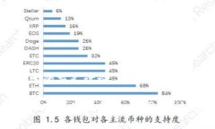 在哲学的讨论中，区块链