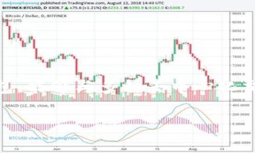 在这个数字货币迅速发展的时代，很多用户都在寻找最快捷、最安全的方式来进行交易与资产管理。TP钱包作为一种流行的去中心化钱包，能够与多种去中心化交易所（DEX）进行连接。本文将以TP钱包连接MDex的步骤为主线，详细阐述相关内容。希望通过详细的指导，帮助用户顺利完成这一过程。

如何使用TP钱包轻松连接MDex进行交易