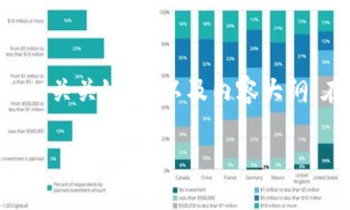 关于TP钱包货币链的主题确实很有趣,下面是一个的和相关关键词,以及内容大纲。在实际写作时,您可以根据场景和细节进一步丰富内容。
TP钱包货币链:解析两个不同地址的秘密与应用