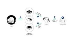 也许你的问题是关于TP钱包