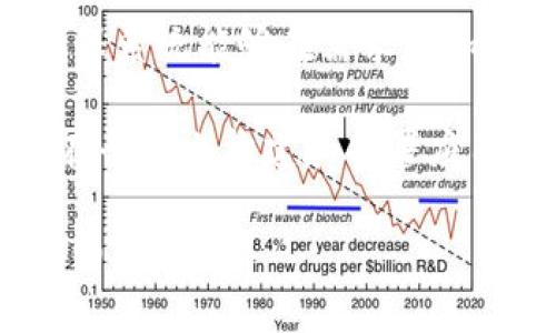 SMCC（Smart Contract Chain）是一种基于区块链技术的数字资产和智能合约平台。它旨在提供一个高效、安全且可扩展的环境，供开发者和企业构建基于区块链的应用程序和服务。

以下是关于SMCC的几个关键点：

1. **智能合约**：SMCC支持智能合约功能，允许开发者创建自执行的合约，这些合约在满足特定条件时自动执行，从而减少对中介的依赖，提高交易的效率。

2. **去中心化**：像其他区块链一样，SMCC具有去中心化的特性，交易记录分布在网络中的多个节点上，提高了安全性和透明度。

3. **可扩展性**：SMCC设计中考虑了可扩展性，以支持大量用户和高频交易，确保系统能够在需求增加时保持高效运行。

4. **兼容性**：SMCC通常以支持多种开发语言和工具来吸引开发者，方便他们在平台上构建和部署应用。

如果你有特定的问题或想了解更多关于SMCC的内容，可以提供更多的上下文或细节。