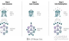 艺术版权区块链是利用区