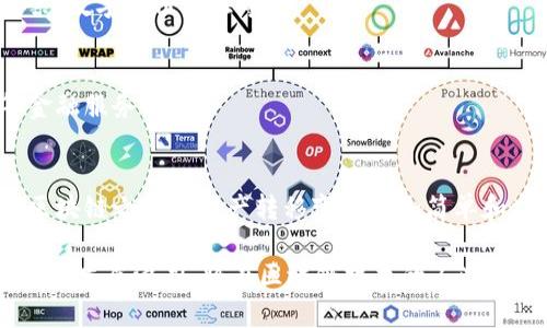区块链的账号（或钱包）是用户在区块链网络上参与交易和管理数字资产的身份标识。与传统金融系统的银行账户不同，区块链账号通常由一对公钥和私钥组成。

### 区块链账号的基本概念

1. **公钥和私钥**：  
   区块链账号的核心是公钥和私钥。公钥类似于你的银行账号，任何人都可以使用它向你发送资金。私钥则相当于银行的密码，任何人拥有它就能控制你的账户。私钥的安全性至关重要，丢失或被盗将导致数字资产的损失。

2. **钱包**：  
   区块链账号常常存储在“钱包”中。钱包可以是软件形式（如手机应用或桌面软件），也可以是硬件形式（如专用设备）。不同类型的钱包提供不同的安全性和便捷性。

3. **地址**：  
   区块链账号在区块链网络中有一个唯一的地址，用于接收和发送资产。这个地址通常由一串字母和数字组成，长度因区块链技术而异。

### 区块链账号的功能

1. **交易**：  
   通过区块链账号，用户可以发送或接收加密货币，例如比特币，以太坊等。交易记录会在区块链上永久保存，任何人都可以查阅，但无法更改。

2. **资产管理**：  
   用户可以通过其区块链账号管理各种数字资产，包括代币、NFT等。许多区块链平台还支持智能合约，使得资产交易自动化。

3. **合约执行**：  
   通过智能合约，用户可以自动执行合约条款，比如资金的释放、资产的转移等，无需第三方介入。

### 区块链账号的安全性

1. **密钥管理**：  
   用户需要保管好私钥，确保只有自己能够访问自己的区块链账号。常见的做法是使用冷钱包（离线存储）来存储私钥。

2. **防范钓鱼攻击**：  
   用户应注意网络钓鱼攻击，确保只在正规和安全的网站上输入其私钥或钱包信息。

3. **多重身份验证**：  
   为了提高账户的安全性，许多钱包和交易所提供多重身份验证（2FA）的选项，增强账户的保护。

### 区块链账号的未来

1. **身份验证**：  
   随着区块链技术的发展，未来的区块链账号可能将用于各种身份验证目的，包括在线投票、数字身份认证等。

2. **去中心化金融（DeFi）**：  
   区块链账号将是参与去中心化金融服务的关键，用户可以通过其账号访问借贷、交换等金融服务。

3. **跨链交易**：  
   随着区块链生态系统的不断演变，未来可能会出现更多跨链交易的解决方案，使得不同区块链之间的资产转移变得更加简单和方便。

综上所述，区块链的账号是用户进行数字资产管理与交易的重要工具，其安全性、功能性及未来发展潜力，将在区块链技术的不断演进中发挥重要作用。