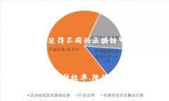   区块链的六种模式揭秘：