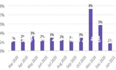 区块链是一个分布式账本