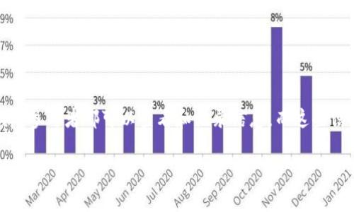 区块链是一个分布式账本技术，其核心思想是将数据以“区块”的形式存储，并通过加密算法及网络节点的共识机制保证数据的安全性与不可篡改性。简单来说，区块链就像一个公开的、透明的数据库，参与者都可以查看和记录信息，而这些信息是以链式结构连接的，每一个区块都包含了前一个区块的信息。这样的结构使得区块链非常适合用于记录交易、合同、资产等各种数据，因为它可以在没有中介的情况下确保数据的安全和透明性。

如果你需要有关区块链的更详细解释、应用场景或技术背景，请告知我！