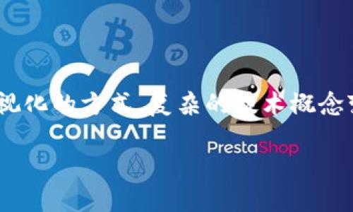 加密区块链原理图是用来解释区块链技术及其基本构成的图示。区块链是一种分布式账本技术，它通过将数据以“区块”的形式按顺序链接在一起，形成一个“链”，以此确保数据的安全性和透明性。以下是关于加密区块链原理图的基本概念、构成要素及其应用场景的一些详细信息。

### 加密区块链基本概念

区块链是一种特殊的数据库，具有去中心化、不可篡改和透明性等特征。每个区块存储了一定量的数据，包括交易信息、时间戳、前一个区块的哈希值等。通过加密技术和共识算法，区块链确保了数据的安全性和一致性。

### 加密区块链原理图的主要组成部分

1. **区块（Block）**
   - 区块是区块链的基本单元，包含多项交易数据，每个区块都有一个唯一的哈希值以及指向前一个区块的哈希值。

2. **链（Chain）**
   - 区块通过哈希链接形成一个链，每个区块都依赖于前一个区块的哈希值，使得数据不可篡改。

3. **分布式网络（Distributed Network）**
   - 区块链网络由多个节点组成，每个节点都保存一份完整的账本副本，确保数据的可靠性和透明性。

4. **加密技术（Cryptography）**
   - 区块链使用公钥和私钥加密技术来保护用户的交易信息，确保交易的安全性。

5. **共识机制（Consensus Mechanism）**
   - 为了保证网络中所有节点对数据一致性达成共识，区块链采用不同的共识机制，如工作量证明（PoW）、权利证明（PoS）等。

### 加密区块链原理图的示例说明

在加密区块链原理图中，通常会展示区块的结构、链的连接方式、节点的分布以及加密技术的运用。以下是一个简单的示例描述：

- **区块结构图：**
  - 在图的中心是一个区块，内部包含：
    - 交易数据
    - 时间戳
    - 当前区块的哈希值
    - 前一个区块的哈希值

- **链连接：**
  - 从当前区块向左连接到前一个区块，显示出链的延续性。

- **节点分布：**
  - 周围画出多个节点，表示网络中各个参与者，每个节点都有独立的副本。

- **加密过程：**
  - 使用锁和钥匙的图示，展示公钥和私钥的概念。

### 加密区块链的应用场景

区块链技术的应用场景广泛，涵盖了金融、供应链、医疗、社交网络等多个领域。

1. **金融行业：**
   - 加密货币（如比特币、以太坊）是区块链的代表性应用，允许用户进行安全的在线交易。

2. **供应链管理：**
   - 区块链可以用来追踪产品从生产到销售的整个过程，确保透明性和真实性。

3. **数字身份验证：**
   - 区块链可以存储用户的数字身份信息，使得用户能够安全地验证自己的身份。

4. **智能合约：**
   - 允许在没有中介的情况下自动执行合约条件，提高交易效率。

### 总结

加密区块链原理图可以帮助理解区块链技术的基础构造和工作原理，帮助更多的人认识这一创新技术所带来的变革。通过可视化的方式，复杂的技术概念变得更易于理解，同时也能激发更多的科研和商业应用。

若您有兴趣深入了解具体的加密区块链原理图，建议查阅相关技术白皮书、学术论文和专业网站。