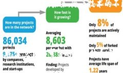 区块链信任决策是一个结