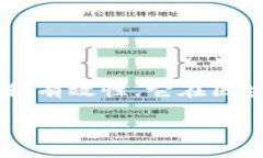 区块链中证书链是一个涉
