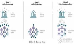 机动车区块链产品的概述