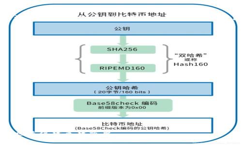 区块链豁免权指的是在区块链技术应用中，对某些法律、规则或规定的豁免或适用性限制。这种豁免通常涉及到数据隐私、身份验证、智能合约以及其他法律法规在区块链环境下的适用性问题。区块链因其去中心化和高度透明的特性，可能与某些传统法律框架产生冲突，因此在某些情况下，可以考虑豁免这些法律限制，以促进创新和技术发展。

以下是关于“区块链豁免权”的一些要点：

1. **法律背景**：
    - 在不同国家，关于数据隐私和金融法规的法律都有其特定的要求。例如，欧洲的数据保护通用规定（GDPR）与区块链的不变性特征之间的矛盾。
  
2. **智能合约的法律地位**：
    - 智能合约在法律上是否具有约束力常常引发争议。某些情况下可能需要豁免某些法律条款，以使智能合约的执行得到认可。

3. **身份验证问题**：
    - 区块链常常需要对参与者的身份进行验证，然而，某些法律规定对身份信息的收集和存储有严格要求，因此可能需要豁免。

4. **促进创新**：
    - 在某些情况下，可能会实施“沙盒政策”，允许区块链企业在一定的法律豁免下进行创新，以推动技术发展。

区块链豁免权的讨论具有广泛的法律和社会影响，涉及到了法律、技术、经济等多个领域。随着区块链技术的普及，关于其法律地位和相关豁免权的讨论也变得越来越重要。