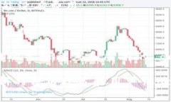 在TP钱包中更换代币头像的