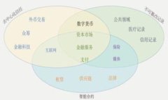 企业区块链软件是什么是