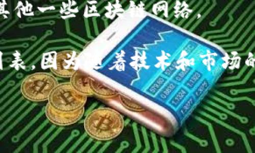 关于TP钱包及其支持的USDT种类，通常来说，USDT（泰达币）本身是一个稳定币，它可以在多个区块链上发行。因此，根据不同的区块链网络，USDT可能会有不同的版本。TP钱包一般支持在以下区块链上发行的USDT：

1. **Ethereum（以太坊）上的USDT（ERC-20）**：这是最早期和最普遍使用的USDT版本，使用以太坊区块链。
  
2. **TRON（波场）上的USDT（TRC-20）**：TRC-20版本的USDT在波场网络上运行，通常转账速度较快，手续费便宜。

3. **Bitcoin（比特币）侧链上的USDT（Omni Layer）**：最初的USDT版本，但现在使用相对较少。

4. **EOS**：在EOS区块链上的USDT也被支持。

5. **Algorand**、**Solana**、**_polychain_**等：随着区块链技术发展，USDT还扩展到了其他一些区块链网络。

若您想要了解TP钱包具体支持的所有USDT种类，建议您直接在TP钱包中查看其支持的资产列表，因为随着技术和市场的发展，这些信息可能会有所变化，也可能会加入新的版本和网络支持。

如果您对TP钱包或USDT有更多具体问题或需要详细信息，请随时告知！