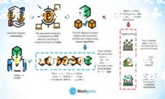 区块链是什么？深入了解