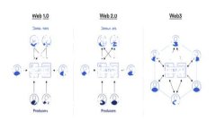 区块链项目有很多，以下