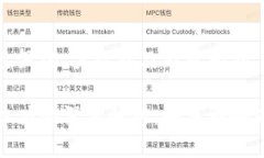 思考一个接近且的、关键词及内容大纲区块链记