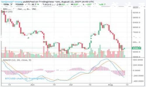 区块链直播是什么

区块链直播（Blockchain Live Streaming）是一种运用区块链技术进行直播内容传输和互动的方式。通过区块链技术，可以确保直播内容的真实性、不可篡改性和透明度。区块链直播不仅涉及到视频内容的实时传输，还包括观众与主播之间的互动，以及数据的安全性和隐私保护。

### 区块链直播的基本概念

1. 区块链技术简介
区块链是一种去中心化的分布式账本技术，利用密码学确保数据的安全性。每当有新的交易发生，系统都会在区块中记录下来，这些区块通过加密方式链接在一起，形成链式结构。由于其不可篡改性，区块链技术广泛应用于金融、供应链、医疗等多个领域。

2. 直播行业的现状
随着互联网技术的发展，直播行业在近几年快速崛起。平台如YouTube、Twitch、抖音等涌现，为用户提供了丰富的直播内容。然而，直播行业也面临着一些问题，如内容真实性难以保障、数据泄露风险等，这些问题为区块链直播的发展奠定了基础。

### 区块链直播的优势

1. 真实可信性
区块链直播的一个主要优势是能够提供内容的真实可信性。通过区块链技术，所有直播内容均可以在区块链上进行记录，确保内容不被篡改。无论是游戏直播还是教育课程，观众都可以通过区块链验证内容的原创性，提升观看体验的信任感。

2. 私密性与安全性
在传统直播平台上，用户的数据大多由中心化的平台管理，存在数据泄露的风险。在区块链直播中，用户的数据能够以加密形式存储在区块链上，确保用户的隐私得到保护。同时，用户可以选择是否共享数据，提高了数据使用的自由度。

3. 激励机制与收益分配
区块链直播还通过智能合约实现了观众与主播之间更为公平的收益分配。观众可以通过打赏、赠送虚拟礼物等形式直接支持主播，而这些交易透明记录在区块链上，确保了激励机制的公正性。另外，主播也可以通过内容的质量获得更高的奖励，形成良性的生态。

### 区块链直播的实际应用

1. 在线教育领域
随着疫情的影响，在线教育成为一种新兴的学习模式。许多教育机构开始尝试区块链直播，通过区块链技术保障教育内容的真实有效。举例来说，一个在线课程的讲师可以通过区块链验证自己的资格证书，同时，学员的学习成绩也可以记录在区块链上，保证其真实性。

2. 游戏直播与去中心化游戏平台
游戏直播在年轻人中相当受欢迎，许多玩家会通过直播平台分享自己的游戏过程。在区块链直播中，玩家的游戏数据被记录在区块链上，不仅保证了游戏数据的安全性，还可通过智能合约实现收益分配。比如，某个玩家在直播中获得了游戏大奖，平台会根据规则通过智能合约自动将奖金发送给该玩家，省去繁琐的人工审核过程。

3. 艺术与音乐直播
艺术家和音乐人可以在区块链直播平台上展示自己的作品，并且通过区块链验证作品的版权。比如，一位独立音乐人可以在区块链平台上进行一次直播演出，观众不仅可以实时欣赏，还能通过购买虚拟门票或打赏的方式支持艺术家，同时这些交易都被记录在区块链上，确保透明度。

### 区块链直播的未来展望

1. 技术的进一步成熟
随着区块链技术的不断进步，区块链直播也将迎来更多的创新。未来，5G技术的普及将为高质量的实时视频直播提供支持，使得区块链直播更加流畅。同时，区块链技术的进一步也有助于降低直播成本，提高用户体验。

2. 更广泛的行业应用
未来，区块链直播的应用场景将不再限于教育、游戏、艺术等领域，还可能拓展到更多的行业，例如医疗、宗教等。通过区块链直播，医生可以进行远程会诊，宗教领袖可以通过直播传递教义，最大化地拓展各领域的影响力。

### 结论

1. 区块链直播的价值
区块链直播代表着一种新的内容传输方式，它通过去中心化的特性为用户提供了更加安全、可信的直播体验。随着技术的不断发展，区块链直播将逐渐渗透到更多的领域，成为互联网发展进程中不可或缺的一部分。

2. 迎接区块链直播的时代
在区块链技术逐渐成熟的背景下，我们应当积极拥抱这场变革，期待未来的区块链直播能够为我们的生活带来更多便捷与可能性。同时也要保持警惕，确保在区块链直播过程中自身数据的安全与隐私，只有这样，才能更好地享受这场技术革新所带来的红利。

### 参考文献
在编写本篇文章时，参考了多篇有关区块链技术与直播行业的发展文献，确保内容的准确性与真实性。