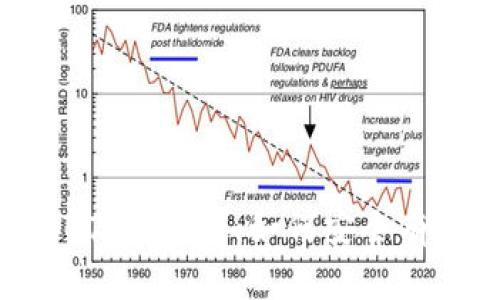 2023年币安BNB高手必看：如何安全有效地使用TP钱包