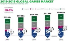 关于TP钱包的链ID，这通常