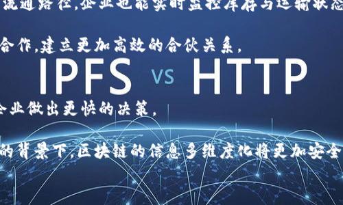 
   区块链信息多维度化解析：未来数字经济的驱动力  / 

关键词：
 guanjianci  区块链, 信息多维度化, 数字经济, 数据管理  /guanjianci 

内容大纲：

1. 引言
   - 区块链的基本概念
   - 信息多维度化的定义
   - 重要性和意义

2. 区块链技术的特点
   - 去中心化
   - 不可篡改性
   - 透明性与安全性
   - 智能合约的应用

3. 信息多维度化的内涵
   - 多维度化的定义
   - 多维度化的实现方式
   - 维度的选择与重要性

4. 区块链与信息多维度化的结合
   - 数据的多维度存储与访问
   - 实时数据更新的优势
   - 通过区块链实现信息多维度化的案例分析

5. 区块链信息多维度化在数字经济中的应用
   - 在金融行业中的应用
   - 在供应链管理中的应用
   - 在医疗行业中的应用
   - 在公共管理中的应用

6. 未来的展望与挑战
   - 技术发展趋势
   - 行业监管与法律问题
   - 普及与教育的重要性

7. 总结
   - 重申区块链信息多维度化的重要性
   - 对未来发展的展望

相关问题及详细介绍：

1. 区块链技术如何实现信息多维度化？
区块链技术通过去中心化的特点使得信息可以在多个维度中被验证和存储。信息多维度化意指数据不仅仅以单一方式呈现在区块链上，而是可以在各种层面上进行分析和访问。比如，用户可以按照不同的时间戳、事件类型、参与者等维度查询信息。这种方法不仅提高了数据访问的灵活性，也为信息的分析提供了更为深入的视角。

实现信息多维度化的关键在于区块链所具备的智能合约。当一个特定事件发生时，智能合约能够自动记录并触发其他链上和链下的操作，确保信息的多样性与全面性。此外，分布式账本使得信息在多维度中具有相互验证的能力，确保数据的准确性和安全性。

2. 信息多维度化对企业管理的影响是什么？
对于企业而言，信息多维度化极大地提升了管理效率。通过对数据的多维度分析，企业可以从多个角度审视业务运作，例如：市场趋势、客户行为、运营效率等。这种分析的丰富性让决策者能够作出更聪明、更符合实际的决策。

此外，信息多维度化还助力于风险管理。企业能够实时监测各个维度的指标，及时发现潜在风险并作出相应反应，资源配置和业务流程，进而推动企业的可持续发展。

3. 如何利用区块链提升数据的可信度与安全性？
区块链的不可篡改性和透明性是提升数据可信度和安全性的有效手段。在区块链上，所有的数据交易都被记录在一个全球共享的账本中，每一个参与者都能够实时查看。这种透明性让数据的源头、一致性和完整性都能被有效验证。

同时，区块链利用密码学技术对数据进行加密，确保只有具有授权的人才能访问和修改特定的数据。这种方法确保了数据的安全性，同时降低了内部审计和外部审计的复杂性。

4. 区块链信息多维度化对金融行业的影响有哪些？
在金融行业，区块链信息多维度化带来了革命性的变革。传统金融系统往往依赖于中央数据库，数据更新往往滞后。而通过区块链，金融交易数据的更新是实时的，从而使得金融产品的定价更加精准。

此外，区块链可以通过多维度的方式分析金融市场的动态，帮助机构及时调整投资策略。比如，通过分析不同市场参与者的交易行为，金融机构能更准确地把握市场风险，为客户提供个性化的金融服务。

5. 信息多维度化在供应链管理中有哪些实际应用？
在供应链管理中，信息多维度化有助于提高透明度和可追溯性。每个环节的信息都可以在区块链上被实时记录，消费者能够追溯商品的来源和流通路径，企业也能实时监控库存与运输状态。

通过实施区块链技术，企业能够实现精准的需求预测与库存管理，降低成本，提高运营效率。此外，基于区块链的多维度数据分析还可以供应链合作，建立更加高效的合伙关系。

6. 区块链信息多维度化的未来发展趋势是什么？
未来，区块链信息多维度化将朝着更加复杂和智能的方向发展。结合人工智能和大数据技术，区块链将能够实现更加深入的分析和预测，帮助企业做出更快的决策。

同时，随着区块链技术的不断完善与普及，行业间的标准化将成为一种趋势，促进不同系统间的信息互通，提高协作效率。在监管环境逐渐完善的背景下，区块链的信息多维度化将更加安全、合规，推动数字经济的进一步发展。

以上是围绕“区块链信息多维度化是什么”的全面分析与解读。通过这些内容，可以更加深入地理解区块链在信息管理与应用中的潜力和价值。