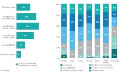 

TP钱包卡了怎么办？解决方法与常见问题解析