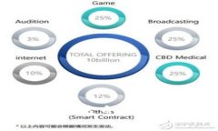 TP钱包能量不足的原因及解