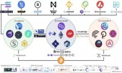 区块链产业环境特点与发