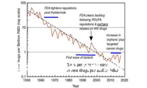 ### 区块链双循环的概念与应用分析