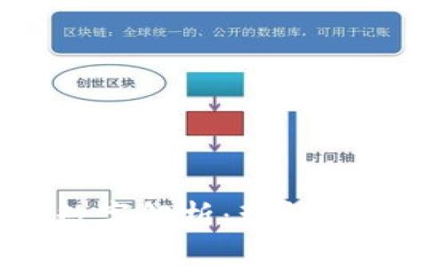 区块链关键数字解析：理解区块链的重要性