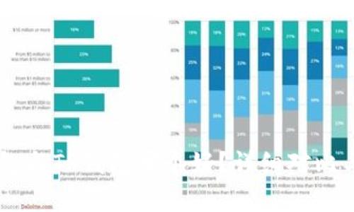 IM钱包与TP钱包哪个好？详细对比与分析