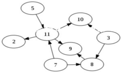 
  如何删除TP钱包中的垃圾币记录？ / 

关键词
 guanjianci TP钱包, 垃圾币, 删除记录, 数字货币管理 /guanjianci 

内容大纲
1. 引言
   - 简要介绍TP钱包
   - 什么是垃圾币
   - 删除垃圾币记录的必要性

2. TP钱包的基本功能
   - 钱包的创建与管理
   - 交易记录概述
   - 垃圾币的定义与识别

3. 删除垃圾币记录的步骤
   - 进入TP钱包的界面
   - 找到交易记录
   - 如何识别和选择垃圾币
   - 确认删除步骤

4. 删除垃圾币记录后的影响
   - 对账户的影响
   - 对交易的影响

5. 防止未来垃圾币记录的措施
   - 识别可信的数字货币
   - 警惕投资风险
   - 学习资产管理知识

6. 常见问题解答
   - 6个关于TP钱包垃圾币的相关问题

---

## 引言

随着数字货币的迅猛发展，越来越多的人开始使用数字钱包进行资产管理。TP钱包作为一款受到广泛欢迎的数字货币钱包，提供了方便的管理功能，用户可以在其中进行币种交易和资产管理。然而，由于市场上存在很多所谓的“垃圾币”，用户在进行交易时常常会积累一些无实际价值的数字货币记录，这些记录不仅占用钱包空间，还可能影响用户的资产管理效果。因此，学会如何清理这些垃圾币记录，成为了每位TP钱包用户的重要课题。

## TP钱包的基本功能

### 钱包的创建与管理

TP钱包是一款功能丰富的数字货币钱包，支持多种币种的存储与管理。用户可以通过下载APP，然后进行账户注册来创建自己的钱包。在钱包创建成功后，用户可以安全地存储和管理他们的数字资产。TP钱包还支持二次验证和备份功能，保护用户的资产安全。

### 交易记录概述

所有的交易记录都会在TP钱包中进行保存，用户可以随时查看自己的历史交易记录，包括交易时间、币种、数量、交易对象等信息。这些记录对于用户了解自己的投资行为和管理资产非常重要。

### 垃圾币的定义与识别

垃圾币通常是指那些缺乏实际价值、买卖频率极低或其项目本身不具备合法性和前景的数字货币。识别垃圾币并不容易，有时需要用户具备一定的市场分析能力和经验。对于普通用户而言，可能在不知不觉中就购买了这类数字货币，导致资产损失。

## 删除垃圾币记录的步骤

### 进入TP钱包的界面

要删除TP钱包中的垃圾币记录，首先需要用户登录到自己的TP钱包账户。在主界面中，导航到“资产”选项，进入交易记录管理界面。

### 找到交易记录

在交易记录界面，用户可以看到所有过去的数字货币交易记录。用户需要仔细浏览，找到自己认为是垃圾币的记录。这些记录可能会对应一些小额交易或是用户不记得曾经交易的币种。

### 如何识别和选择垃圾币

识别垃圾币的关键在于判断该币种的市场表现和信誉。如果一个币种在交易所没有流动性，或者其价格自上市以来一直泡沫化，那么很有可能属于垃圾币。在TP钱包中，用户可以根据币种名称、交易记录金额和频率等参数进行判断，选择需要删除的记录。

### 确认删除步骤

选择好需要删除的垃圾币记录后，用户只需点击“删除”按钮，并确认操作。系统将提示用户确认真正要删除这条记录，一旦删除，此条记录将会永久消失。

## 删除垃圾币记录后的影响

### 对账户的影响

删除垃圾币记录不会影响用户的其他资产和交易情况，但会让钱包看起来更为整洁，提高用户对资产管理的信心。同时，清理这些记录也意味着用户更容易聚焦于自己的主要投资，避免被无关资产所分心。

### 对交易的影响

从交易层面来看，删除垃圾币记录不会影响用户的实际交易能力，用户仍然可以随时进行有效的交易和转换。删除的只是记录，而不是对账户资产的减少。

## 防止未来垃圾币记录的措施

### 识别可信的数字货币

在进行数字货币投资时，用户需保持较高的警惕性。研究币种的背景、团队、技术等信息，确保投资的是信誉良好的数字资产，而非短期炒作的垃圾币。如果可能，建议关注业内的专家分析与推荐。

### 警惕投资风险

数字货币市场非常波动，任何投资都有风险。用户在投资时应建立合理的投资理念，不should盲目跟风购买热门币种。设定止损和止盈策略，将风险降到最低，是有效的投资技巧。

### 学习资产管理知识

用户应持续学习数字货币相关知识，了解区块链技术的发展、市场趋势，培养自己的判断能力。通过不断学习和提升，用户可以建立更加稳健的投资组合，减少因为购买垃圾币而导致的损失。

## 常见问题解答

### 问题1：为什么删除垃圾币记录是重要的？

删除垃圾币记录不仅可以改善TP钱包的视觉整洁度，还能帮助用户集中注意力管理和添加有价值的数字资产。一个无杂乱记录的界面可以使得用户更容易关注主要的投资项目，避免在海量的记录中迷失已盈利的方向。

### 问题2：删除记录会影响我的资产吗？

删除记录并不会影响到用户的资产，记录的删除只是对历史交易信息的整理，不会对真实资产产生任何影响。用户仍然可以随时查看所有的资产信息，只是会减少无关紧要的干扰信息而已。

### 问题3：怎样才能识别垃圾币？

识别垃圾币通常需要用户具备一些基本的市场分析能力和对项目的理解能力。建议关注币种的流动性、市场评分、新闻报道以及相关社群的讨论情况，做出相对理性的判断。

### 问题4：在TP钱包上删除垃圾币记录后还能找回吗？

一旦删除了TP钱包中的垃圾币记录，就无法随着正常的操作将其恢复，因此用户在删除之前应再三确认。在决定删除前，建议对记录进行备份，以便日后检查。

### 问题5：对我未来的投资有什么防范措施？

确保在投资之前进行充分的市场研究，建立对市场变化的敏感度，以及对投资风险的清晰认识，避免在认识不全的情况下做出资产配置。建议用户保持学习，不断提升自己的投资技巧。

### 问题6：TP钱包是否支持批量删除功能？

目前的TP钱包版本中，通常只支持单条记录的删除，并未提供批量删除功能。这意味着用户在选择删除垃圾币记录时需要逐条确认，但也可以借此确认每一条记录的价值。如果需求较大，建议向TP钱包官方反馈，寻求增加这一功能的可能性。

---

通过这些内容，用户不仅能便利地删除TP钱包中的垃圾币记录，同时对数字货币的基本管理知识也有了更深入的理解。这将为他们的资产管理和投资决策提供更加理性的依据。