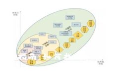 TP钱包使用指南：如何找到和使用标签功能