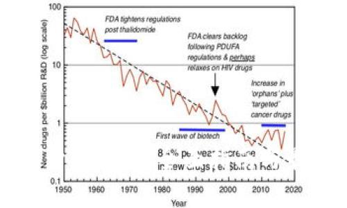 TP钱包开发文档：全面指南与最佳实践