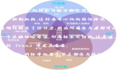 区块链的特点是指区块链