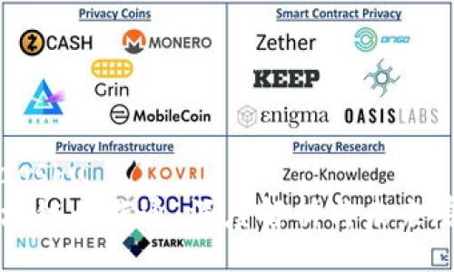 xiaoshu  
区块链贵族通：深度解析与未来展望