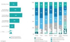 TP钱包如何提现USDT：详细步骤与注意事项