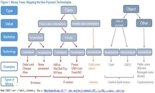 
安全下载TP钱包软件的最佳途径指南